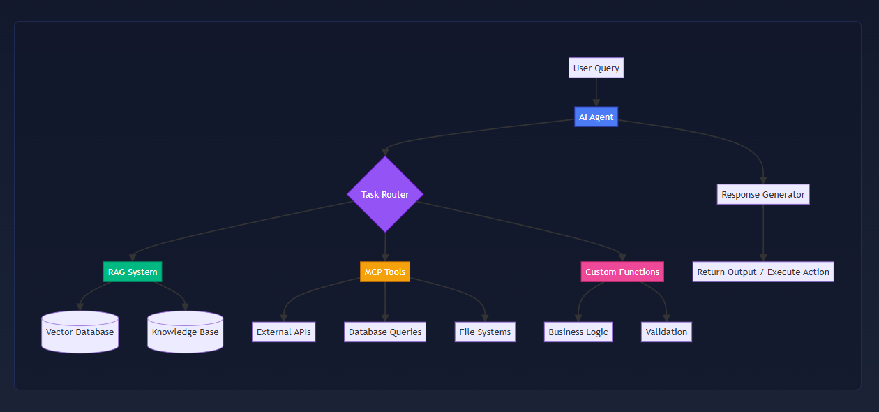 Desktop AI agents preview