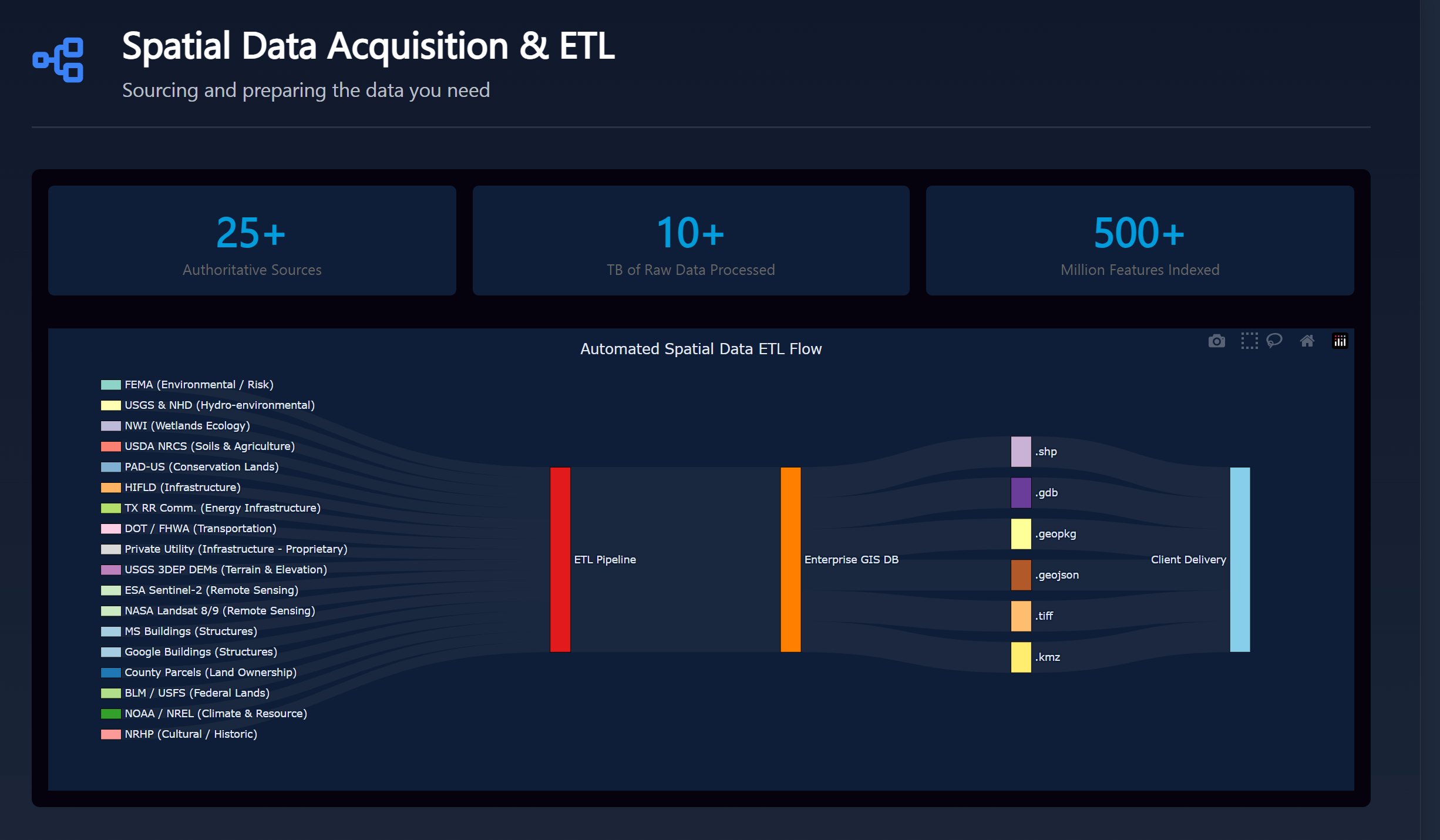 Desktop ETL flow preview showing data pipeline