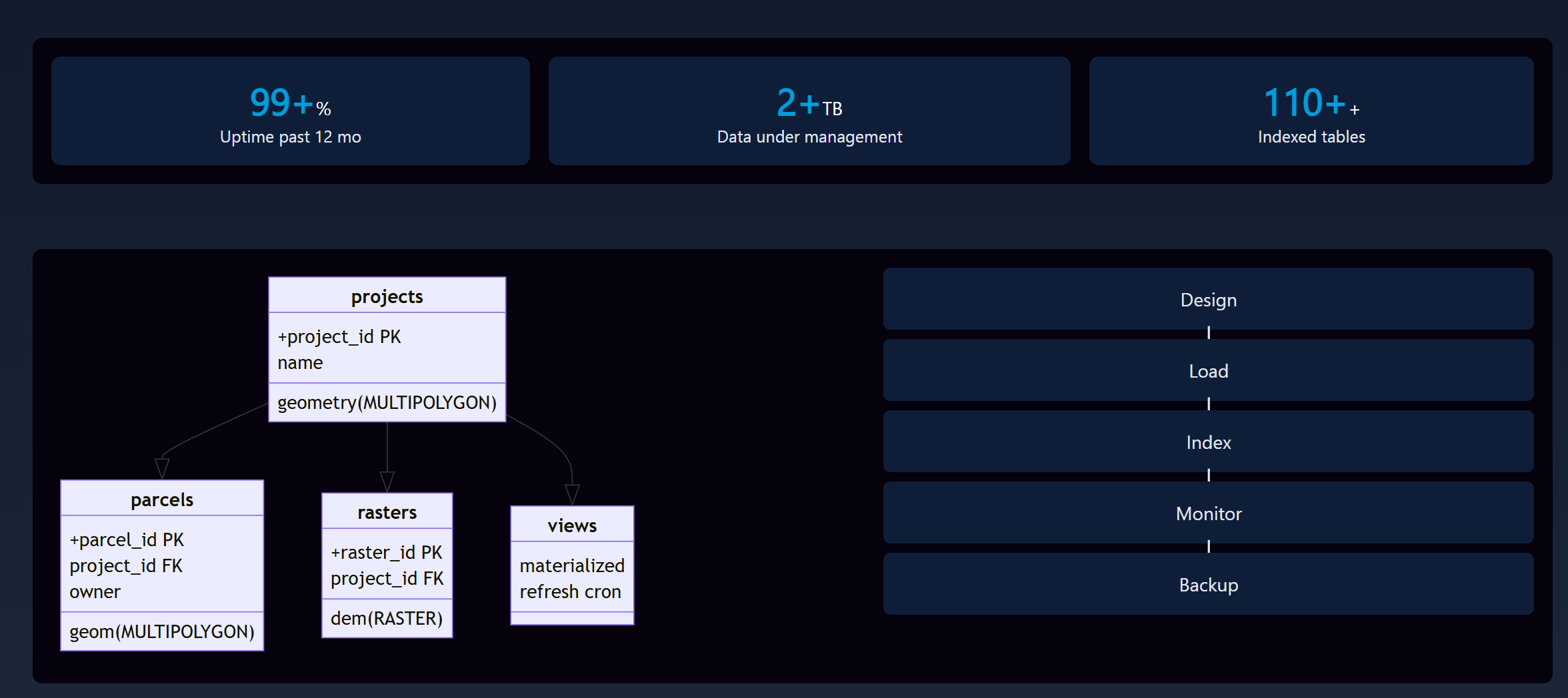 Desktop geodatabase lifecycle preview